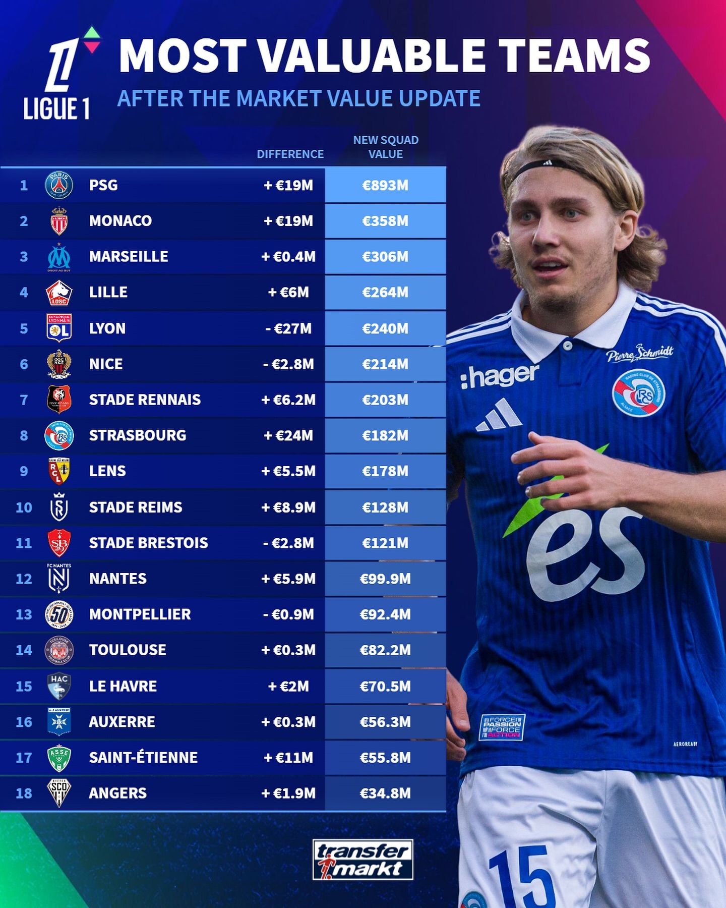 “法甲激烈角逐，豪门争夺荣誉”